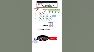 Electron Configuration for Cobalt (Co)😎 IN 40 SECONDS!