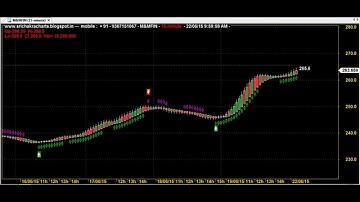 SUPERIOR ROBOT TRADING CHART CODE : 6*116 BEST AMIBROKER FORMULA AFL