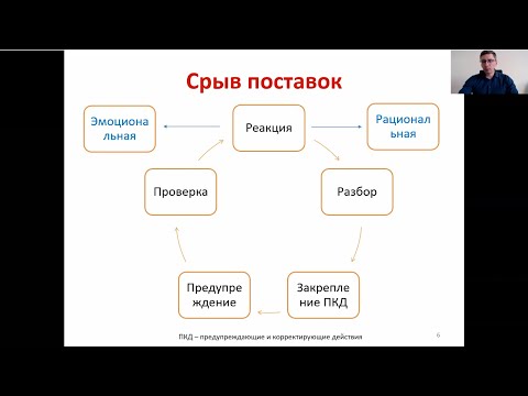 Видео: Срыв поставок и нарушение обязательств поставщиком. Что сделать, что говорить? Сергей Дубовик.