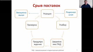 Срыв поставок и нарушение обязательств поставщиком. Что сделать, что говорить? Сергей Дубовик.