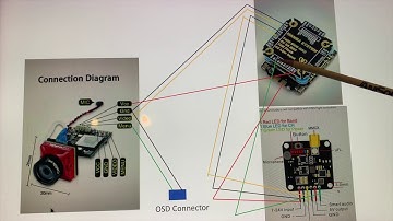 How to Install a Caddx Turtle V2 System