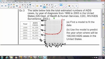 Calc 1.2 Mathematical Models: A Catalog of Essential Functions