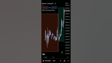 How to use multi time period chart 📈🤯