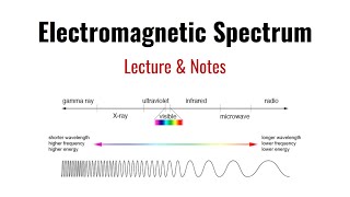 Electromagnetic Spectrum Lesson
