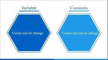 PHP MySQL in Hindi Video 12: Constant in PHP