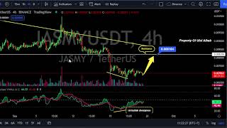 JASMY Crypto Price Prediction - Altcoin Trading