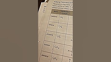 Alkane memorized 🥱 #chemistry #organicchemistry #forfun