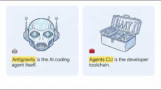 Agentic Architect 2-2-2v: Antigravity - build, scale, govern, and optimize deployed agents