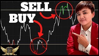 How to Trade With RSI Indicator The Right Way