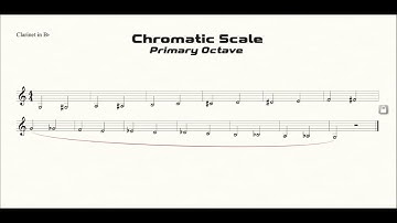 Clarinet Chromatic Scale Practice (G-G) in Half Notes (primary octave)