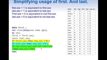 Enumeration in SAS - within a group and by group (concept of first.variable and last.variable)