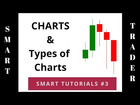 Smart Trader Charts