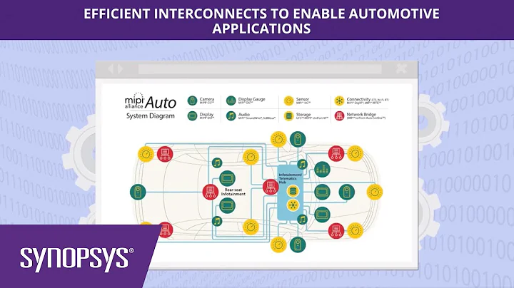 Qualified MIPI IP for Automotive ADAS SoCs | Synopsys