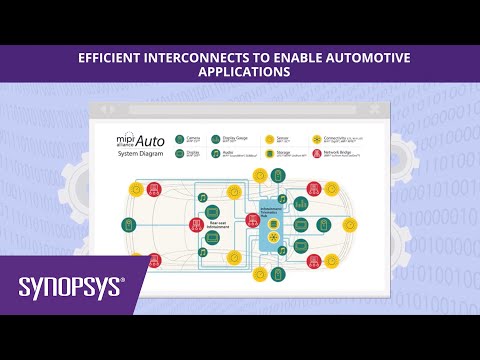 Qualified MIPI IP for Automotive ADAS SoCs | Synopsys