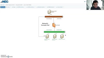 TCP/IP Utilities: Part 2