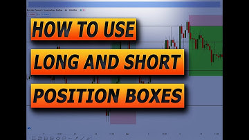 How to Use Long and Short Position Tool on TradingView 2021