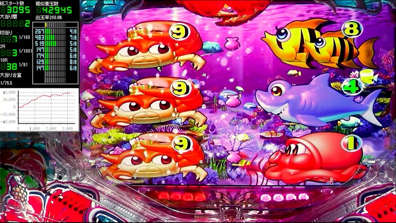 Pスーパー海物語IN沖縄5【沖海5】パチンコライブ配信 海物語