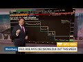 What to Watch for in Federal Reserve, Bank of England Rate Decisions