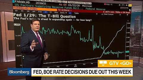 What to Watch for in Federal Reserve, Bank of England Rate Decisions - DayDayNews