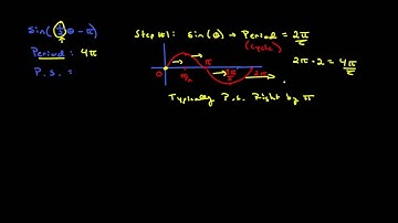 Graphing Trig Functions with Maple
