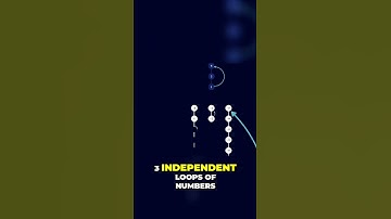Negative Numbers Break the Collatz Conjecture?! #shorts