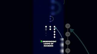 Negative Numbers Break the Collatz Conjecture?! #shorts