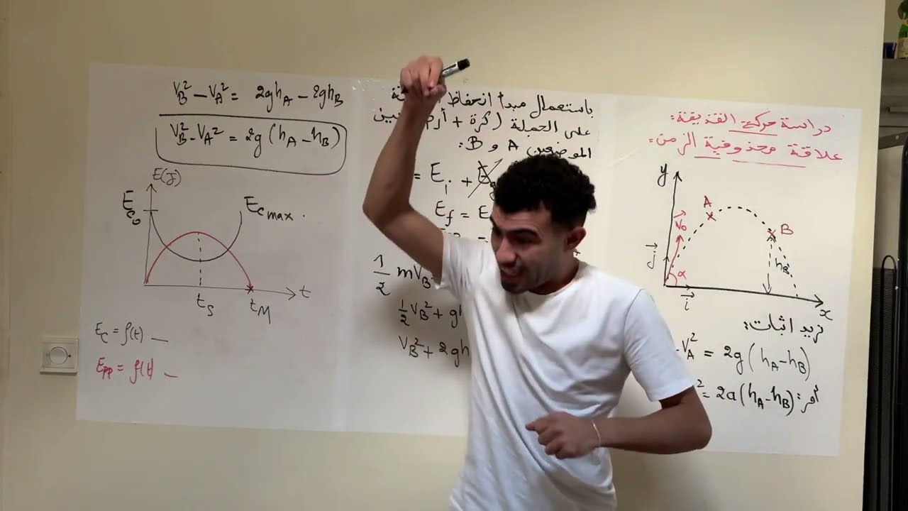علاقة محذوفية الزمن/القذيفة و الطاقة
