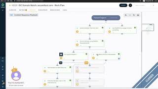Cybersecurity Incident Response Automation Playbook Using Cortex Xsoar Previously Demisto