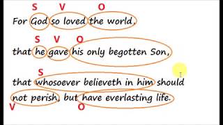 SVO Scripture   John 3 16 only begotten