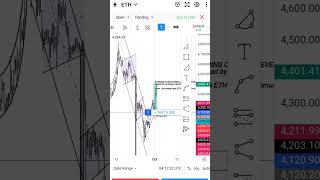 # ETH bullish swing trade live know #market footprinting made by yash khajania#live analysis