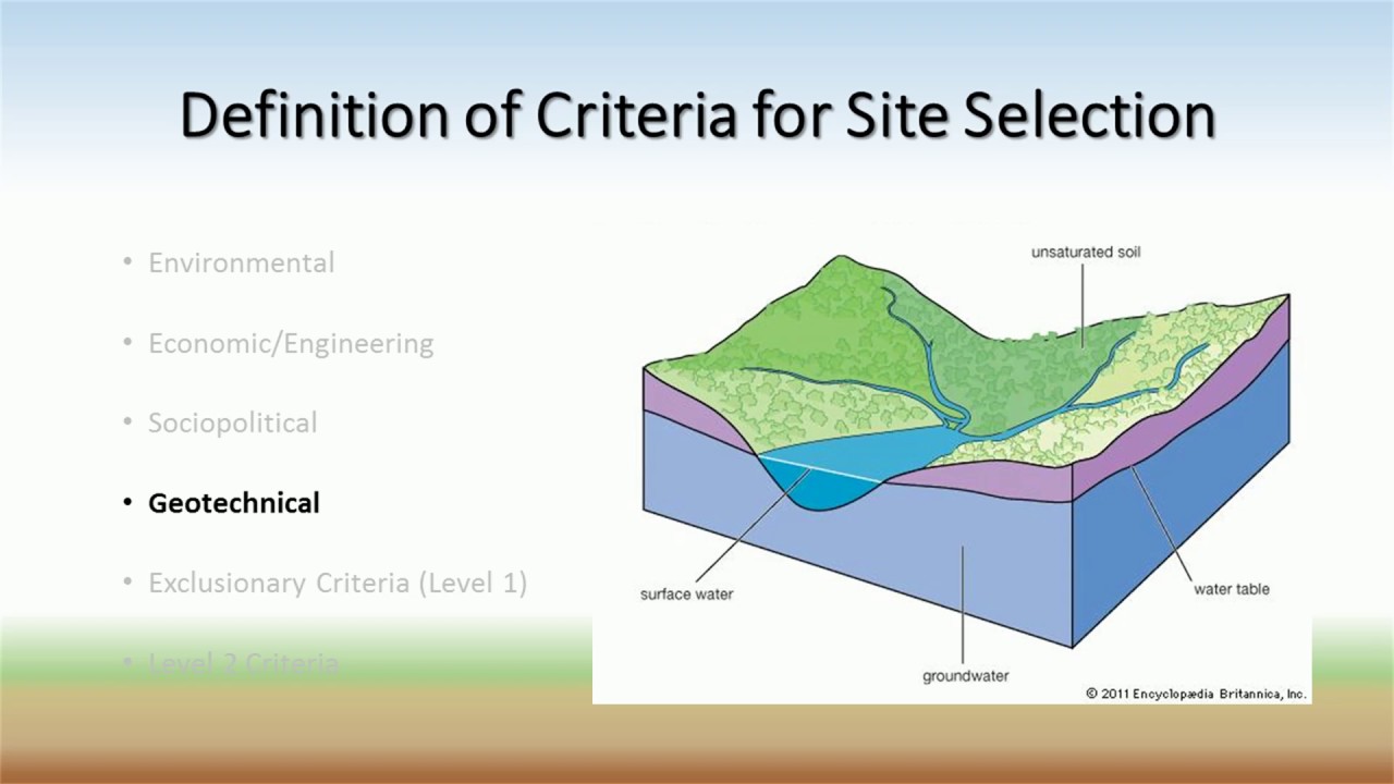 Selection site. Sanitary landfill. Slopes of areas designated for landfills..