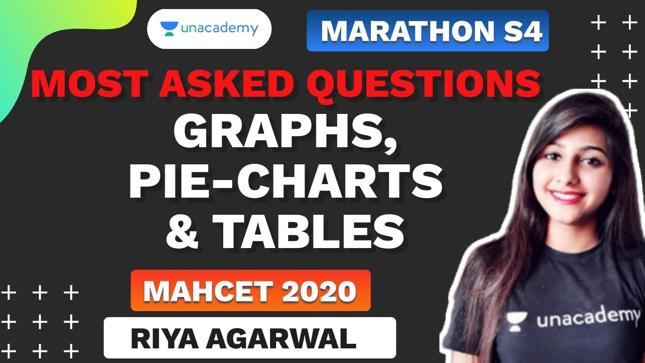 MAHCET 2020 | Most Asked Questions | Graphs, Pie-Charts & Tables | Riya Agarwal