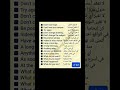 تعلم الانجليزية للمبتدئين | عبارات انجليزية مترجمة