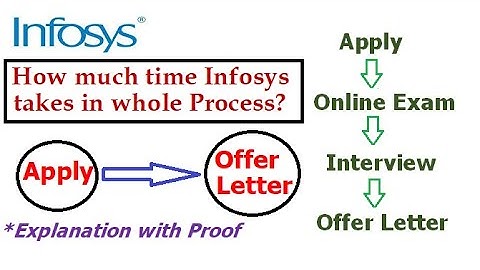 How much Time Infosys takes in the whole process? From "Apply" to "Offer Letter"? | 100% Proof