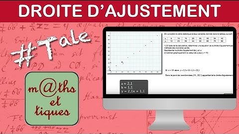 Déterminer et tracer la droite d