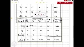 Unbalanced Transportation Problem- Decision Science MBA ( SPPU ) IMP