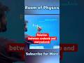 Relation between coulomb and statcoulomb | Electrostatics | Class 12 | physics #physicsshorts