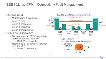 Extreme Networks Fabric Connect Lab 6 Connectivity Fault Management
