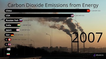 Top 10: Carbon Dioxide Emissions from Energy: 1997-2021-World in Numbers- Bar Chart Race- Global CO2