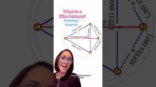 How to Read a Birth Chart Beginner - Kite Pattern in Natal Chart #astrologyjane Update