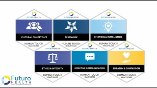 Human Touch Healthcare
