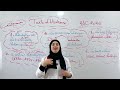 عندك باك 2026 و راك روطار هيا نبداو كيف كيف المراجعة من أول درس Texte D Histoire