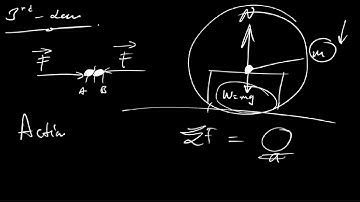 NEWTONS LAWS OF MOTION PART 1