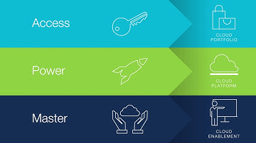 Tech Data Cloud   presentation clip