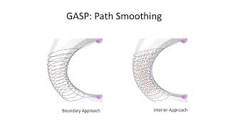 GASP: A Gradient-Aware Shortest Path Algorithm For Boundary-Confined Visualization of Reeb Graphs