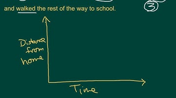 Unit 2 Day 8 graphs: interpreting & situations