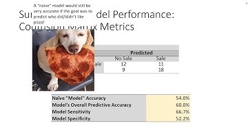 Predictive Modeling for Marketers - Understanding Model Performance - The Confusion Matrix