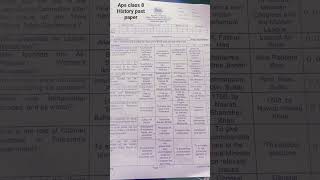 Aps class 8 History past paper #edit #edits