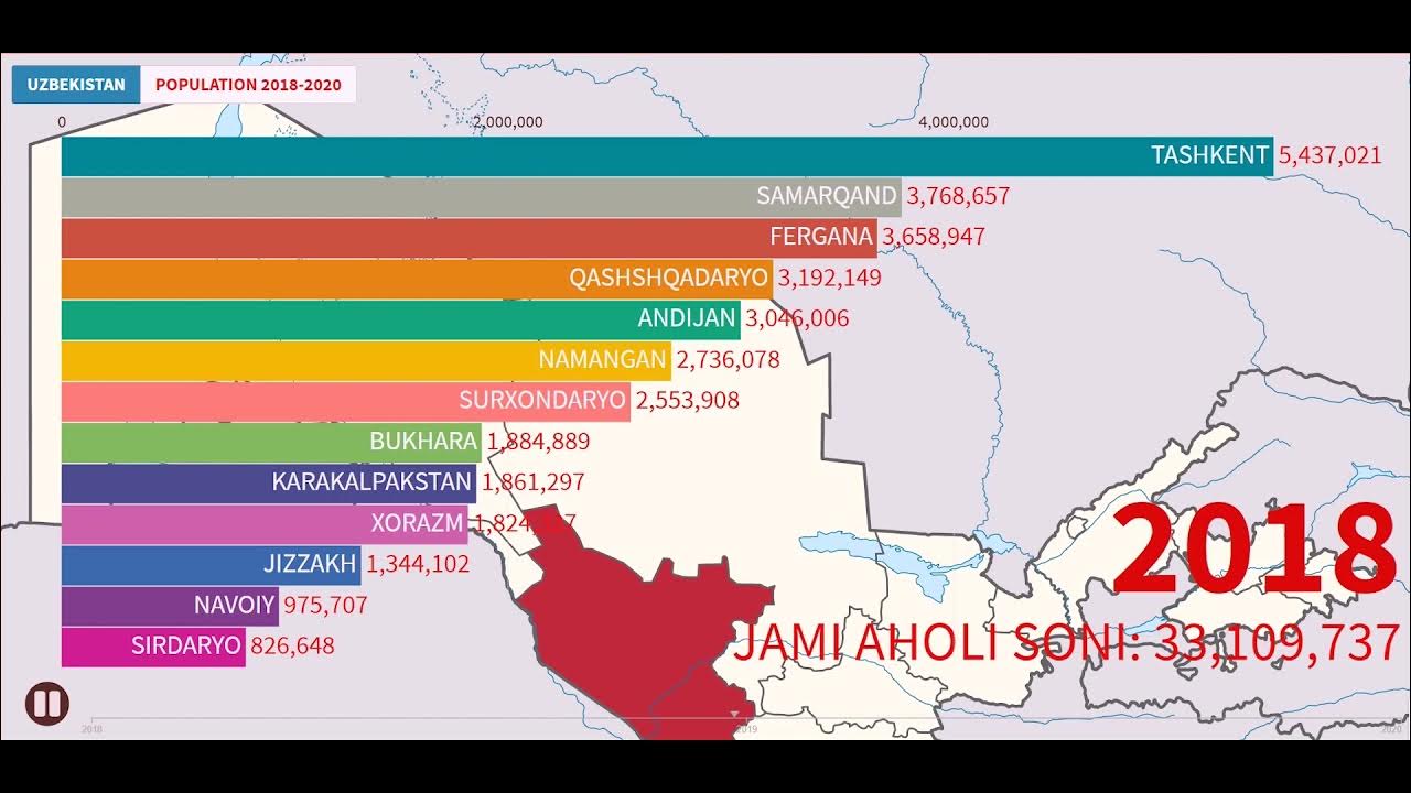 узбекистон республикаси ахоли сони. ўзбекистон республикаси ахолиси. афганистан ахоли сони 2022. узб ахолиси. узбекистан ахолиси сони 2021.
