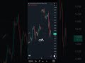 Crude Oil MCX Levels and views on 18052026 | Technical Analysis | Intraday Trading |Trading Strategy